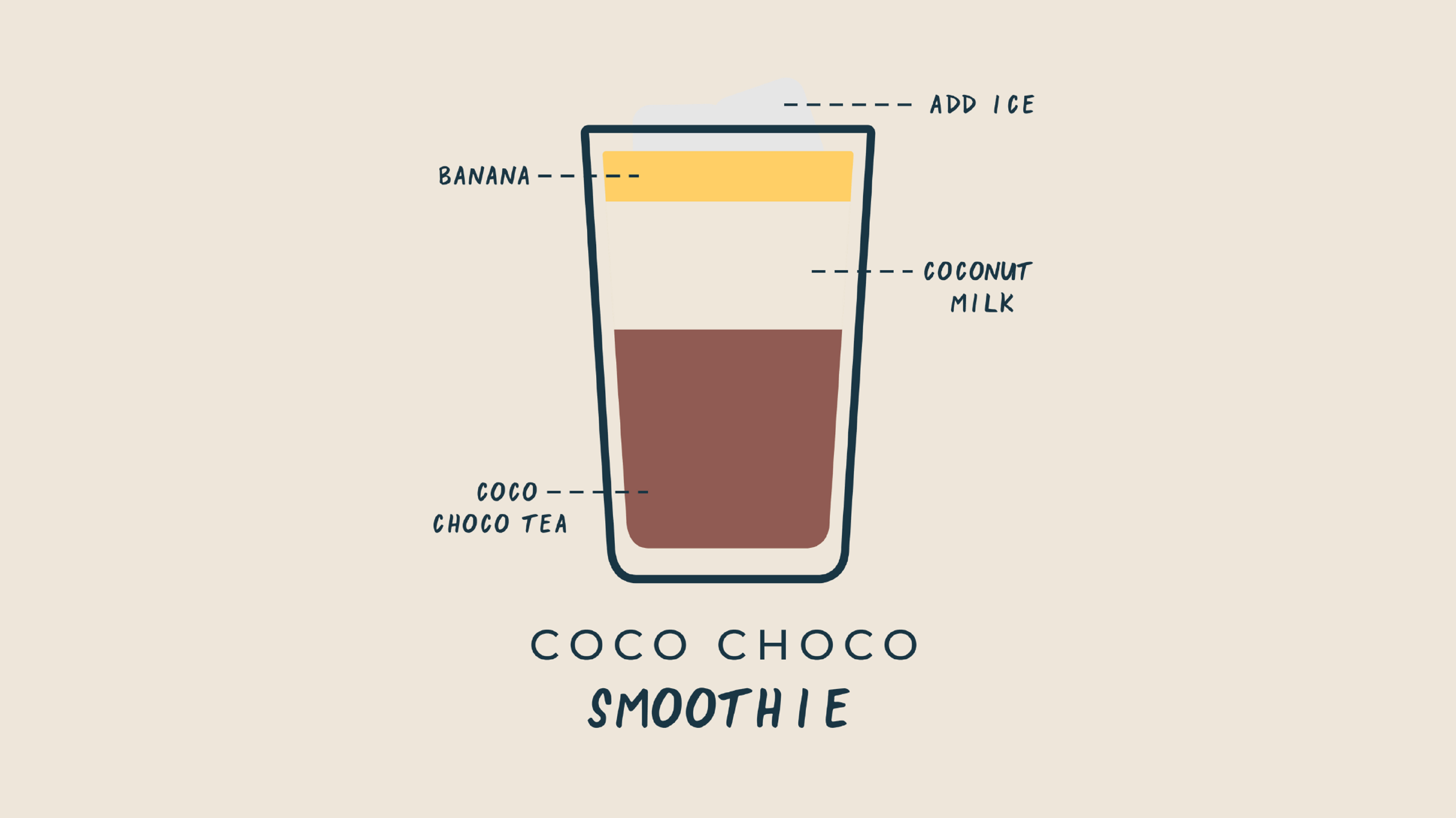 kazi-yetu-graphic-coco-choco-tea-infused-banana-smoothie