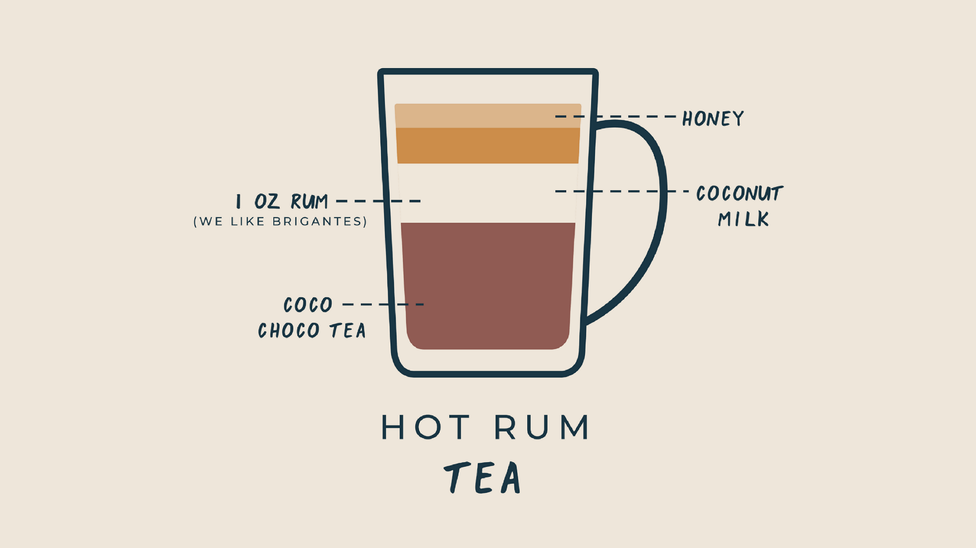 kazi-yetu-graphic-hot-rum-tea-with-coco-choco-recipe