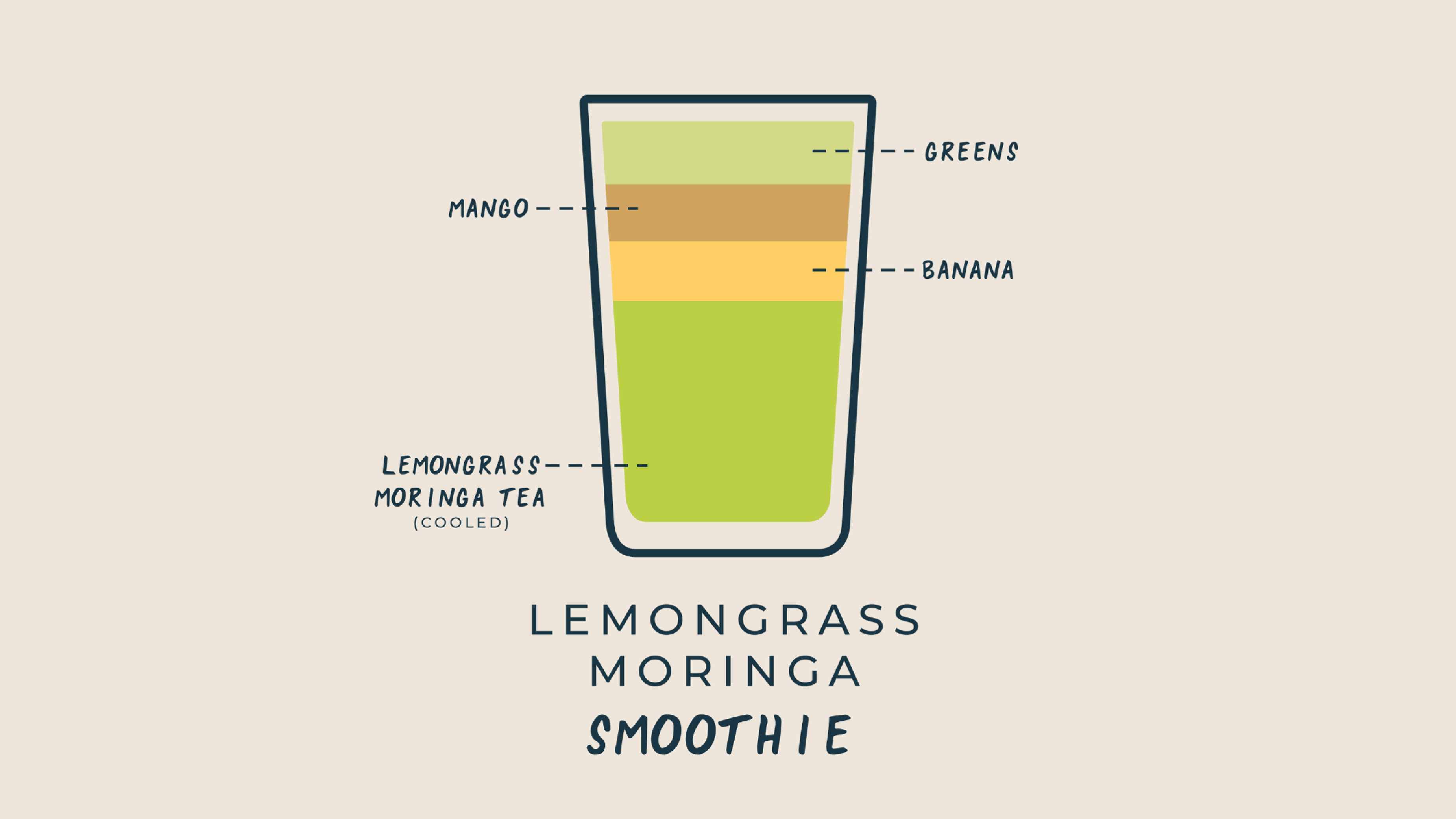 kazi-yetu-graphic-lemongrass-moringa-smoothie-recipe