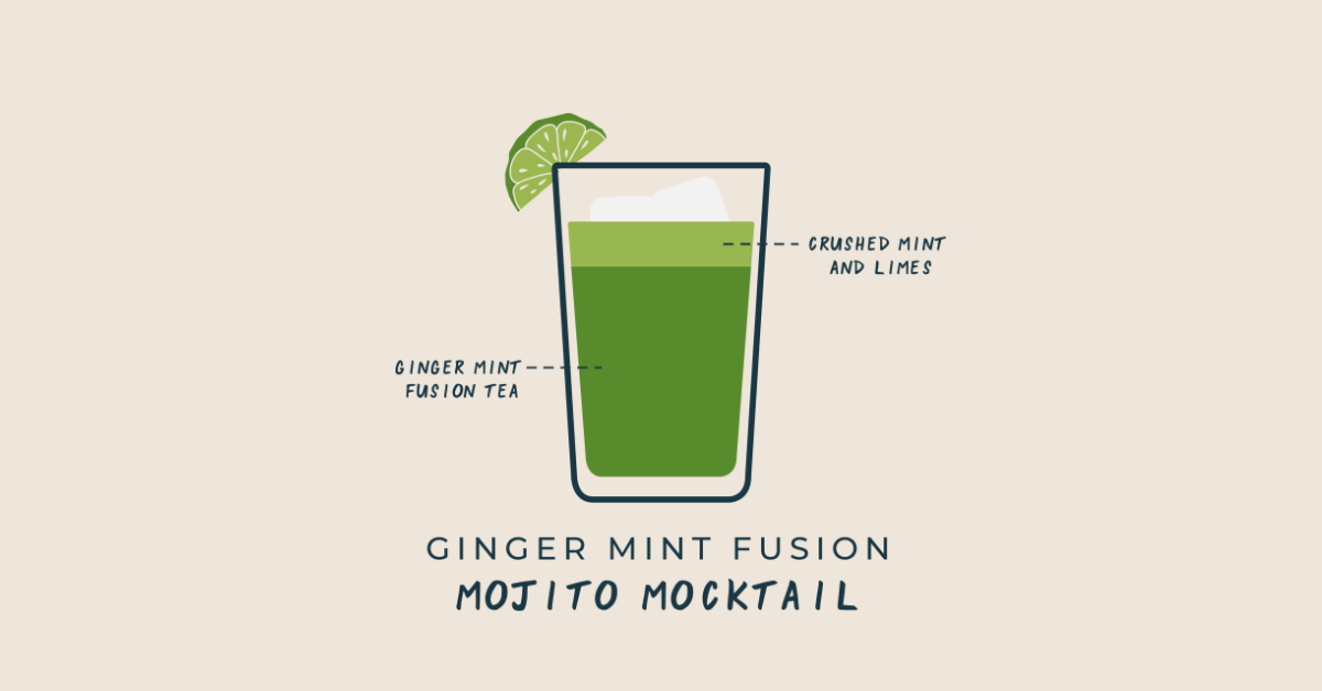 kazi-yetu-graphic-ginger-mint-fusion-mojito-mocktail-recipe